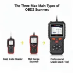 Types of OBD2 Scanners for Nissan