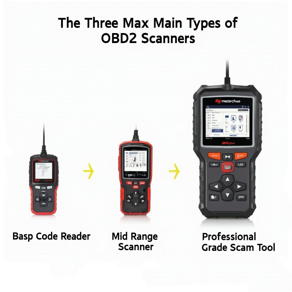 Types of OBD2 Scanners for Nissan