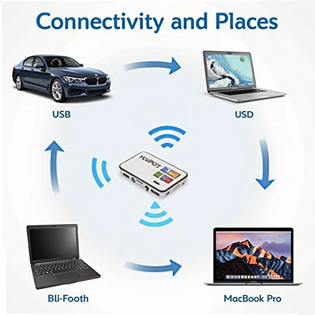 Best OBD2 Scanner for MacBook Pro - Connectivity Options