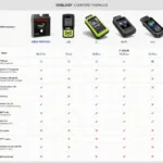 Best OBD2 Scanner Price Comparison Table