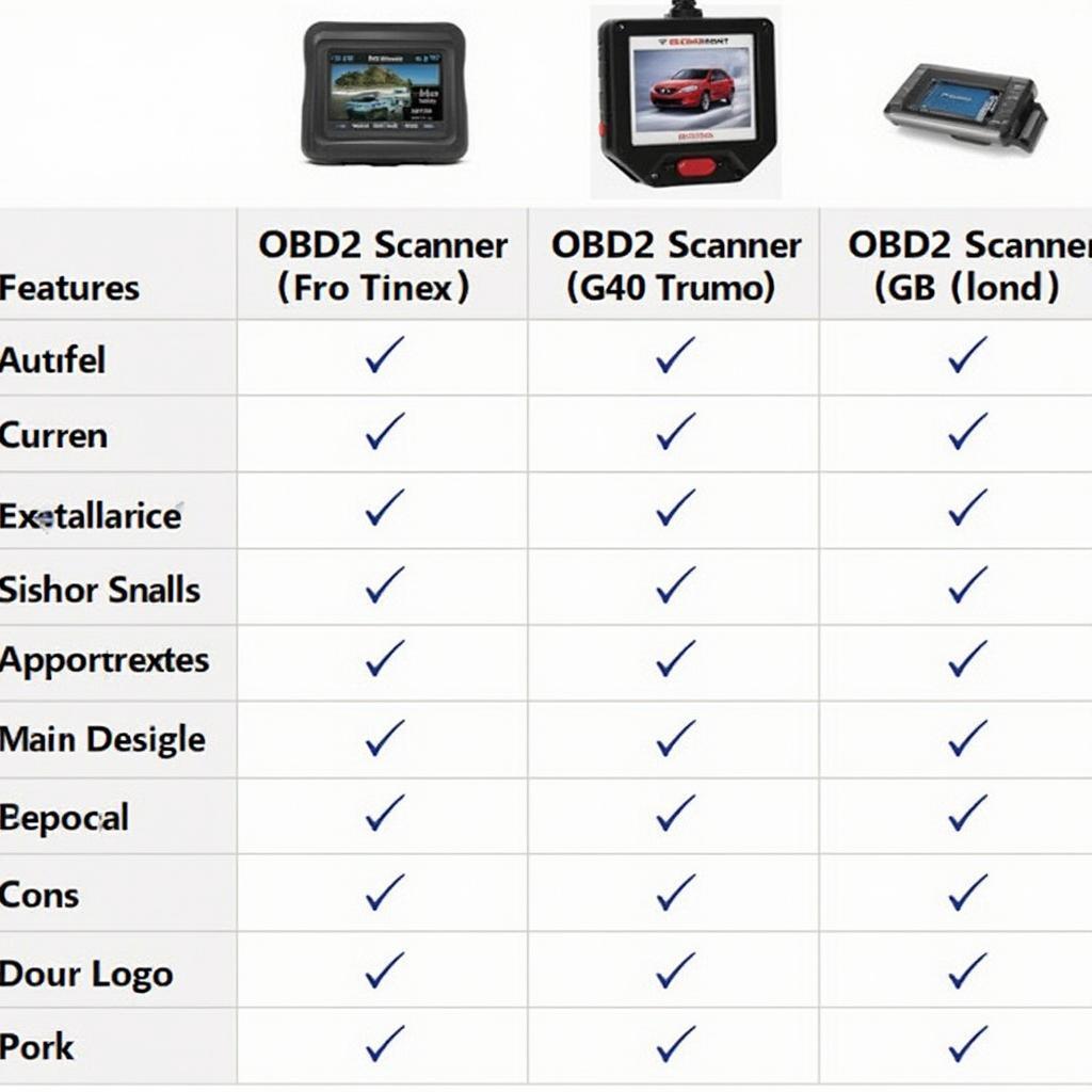 Best OBD2 Scanners for 2004 Honda Pilot