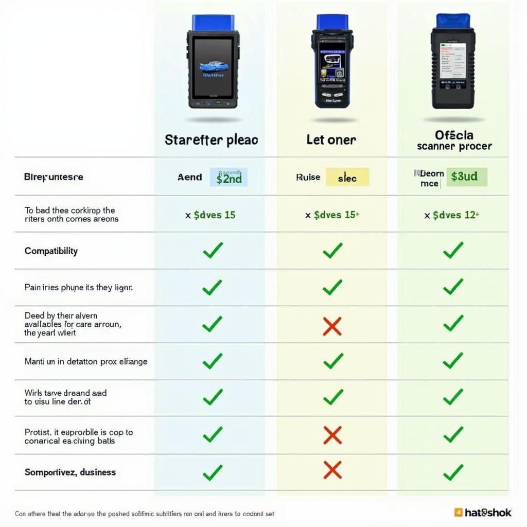 Best OBD2 Scanners 2017 Comparison Chart