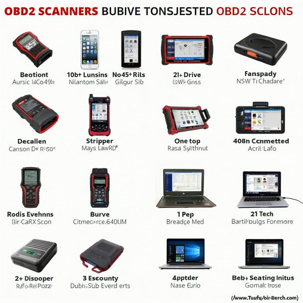 Best OBD2 Scanners of 2020