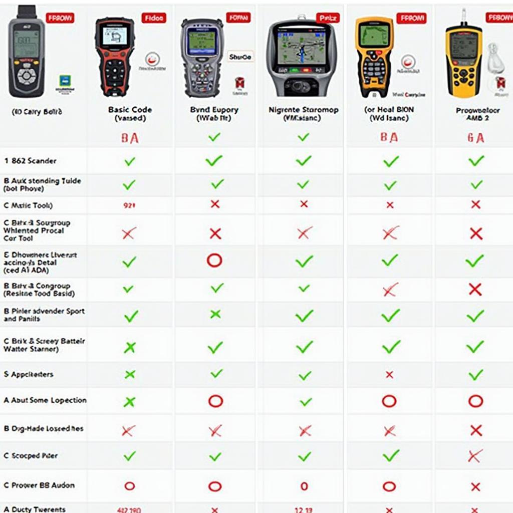 Best OBD2 Scanners for BMW Motorcycles