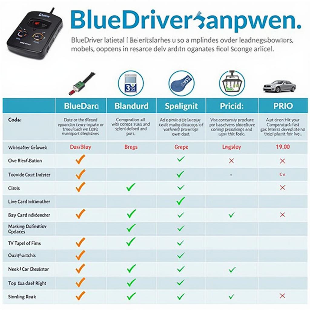 BlueDriver OBD2 Scanner Comparison Chart