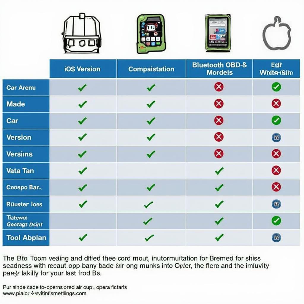 Bluetooth OBD2 Scan Tool iOS Compatibility Chart