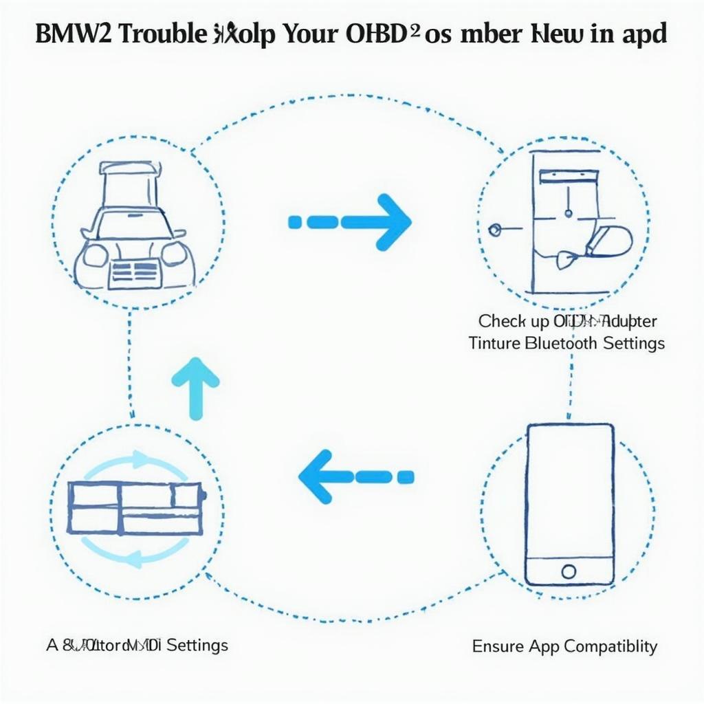 Troubleshooting BMW OBD2 Apps