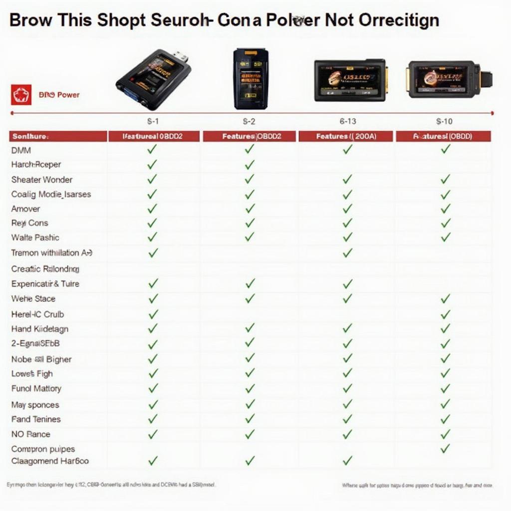 Comparison of Different Bolt Power OBD2 Scanner Models