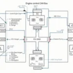 CAN Bus Diagram