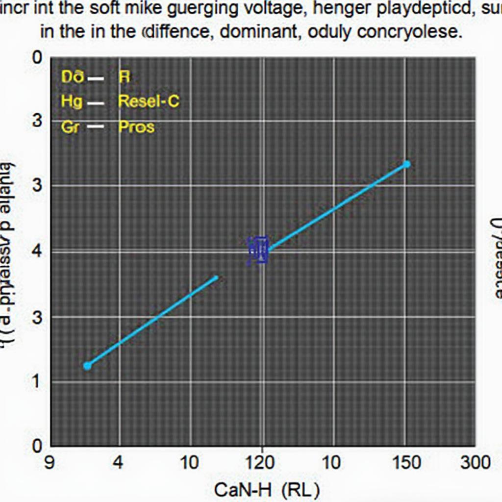 Voltage Graph of CAN H and CAN L signals