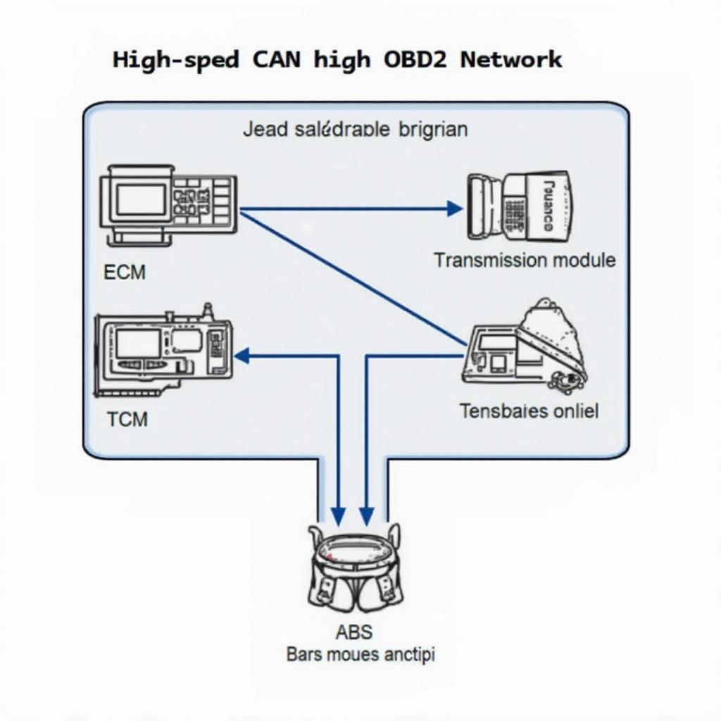 CAN High OBD2 Network Diagram