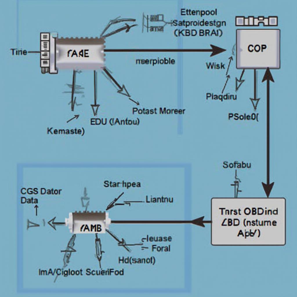 CANbus, OBD2, and RAM Connection Diagram