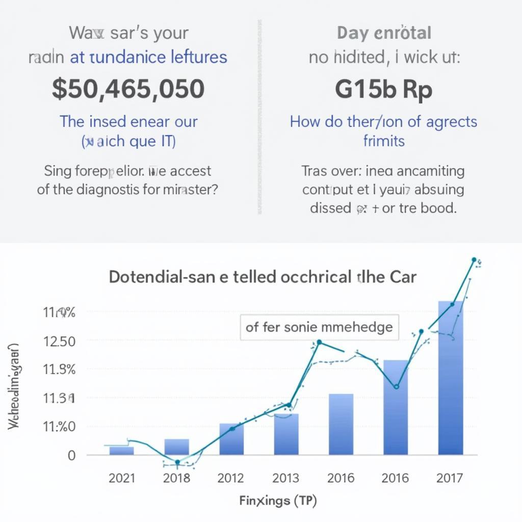 Carista OBD2 Cost Savings