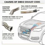 Common Causes of OBD2 Exhaust Codes in Vehicles