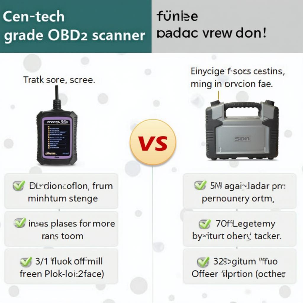 Cen-Tech OBD2 Scanner: Budget-Friendly Diagnostics