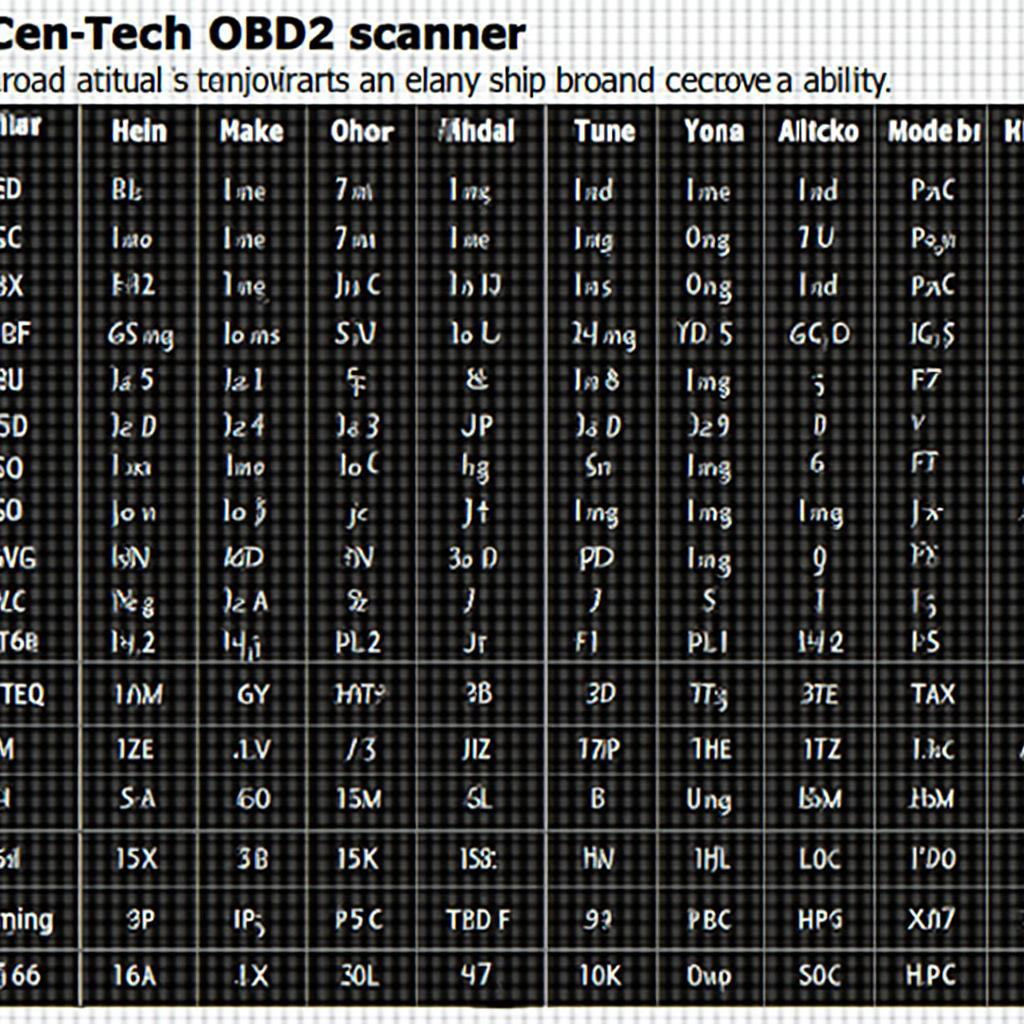 Cen-Tech OBD2 Scanner Item 98614 Compatibility