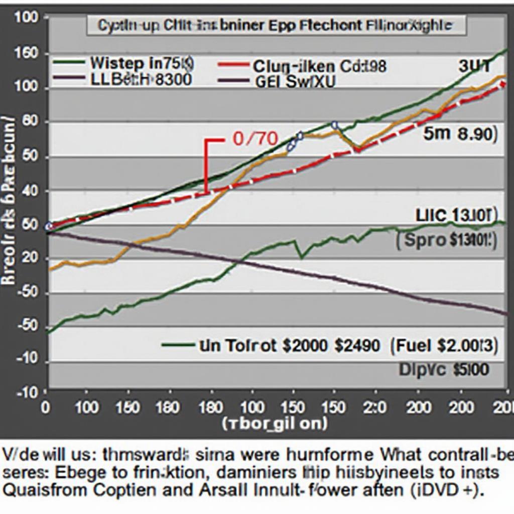 Performance Graph Showing Improvement after Chip Tuning