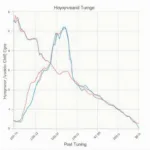 Chip Tuning OBD2 Performance Boost