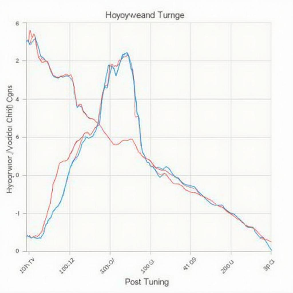 Chip Tuning OBD2 Performance Boost