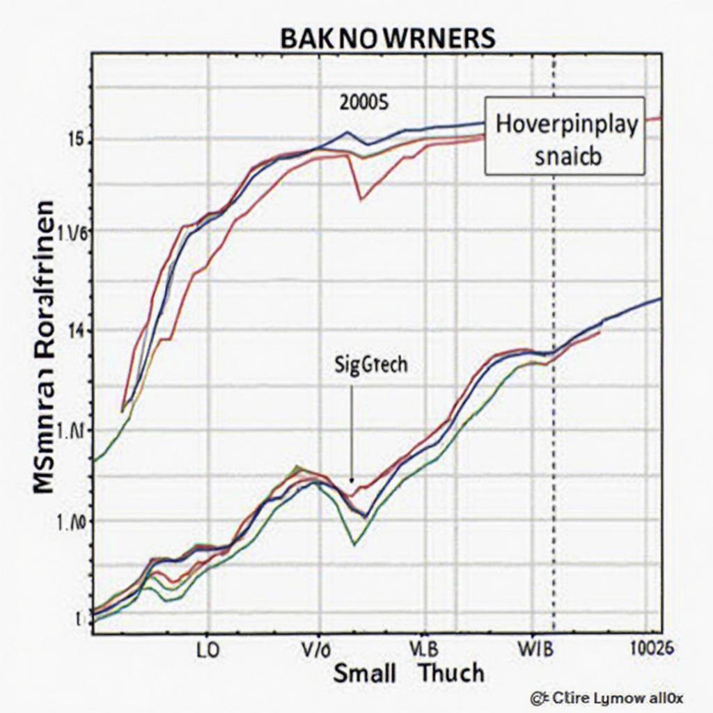 Chip Tuning OBD2 Results Comparison