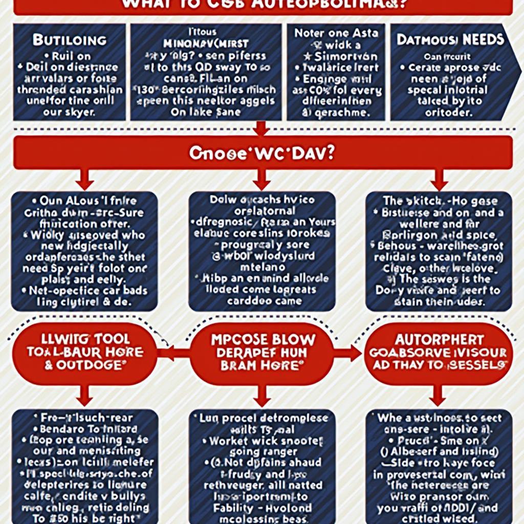 Choosing the Right OBD2 Scan Tool at AutoZone