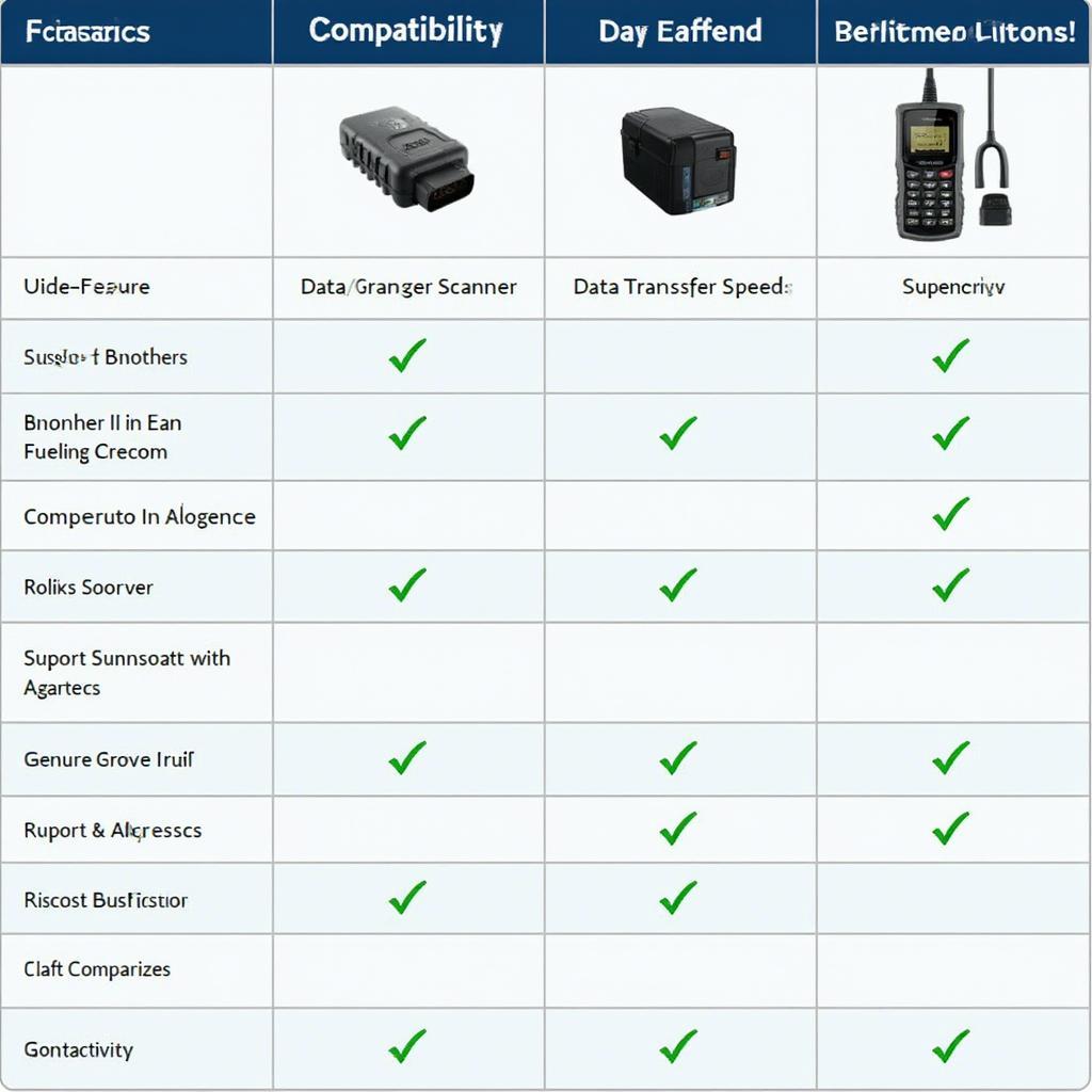 Choosing the Right Bluetooth OBD2 Scanner