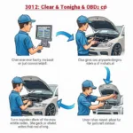 Clearing OBD2 Codes Process