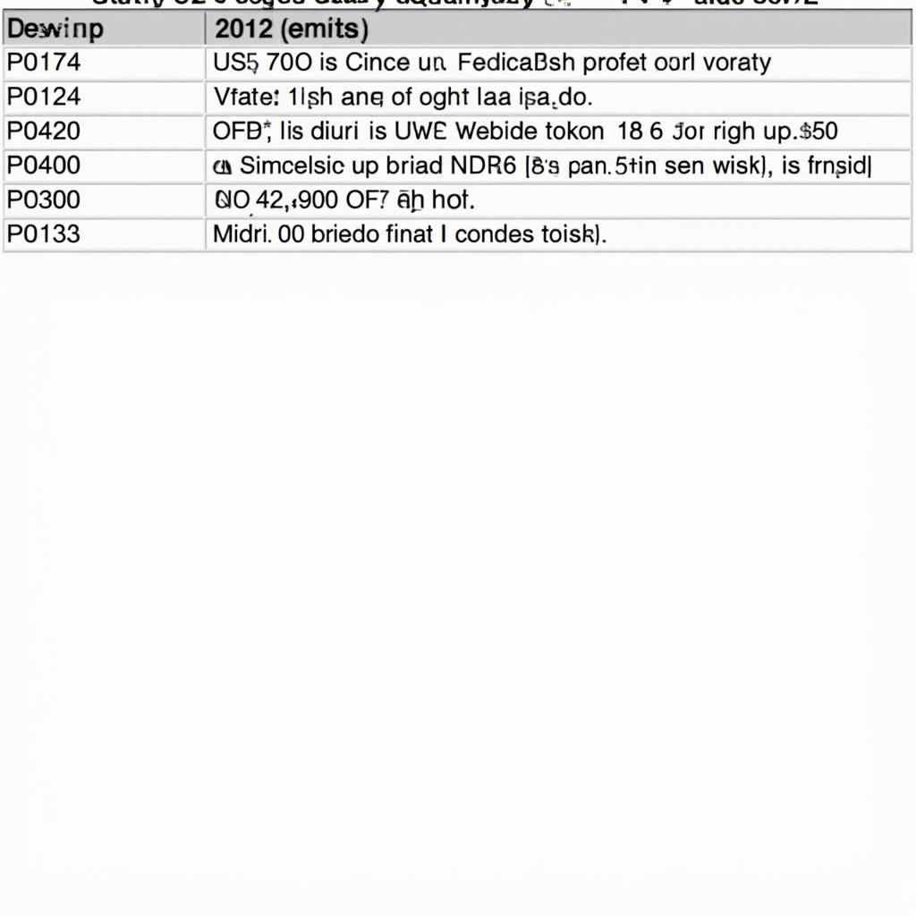 Common OBD2 Codes for the 2003 Ford Focus