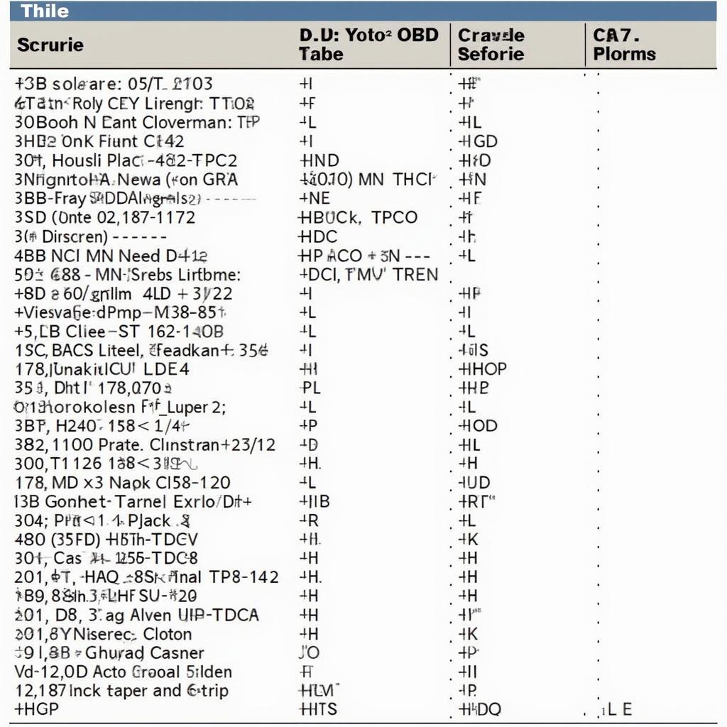 Common OBD2 Codes and their Meanings for the 2000 Nissan Primera