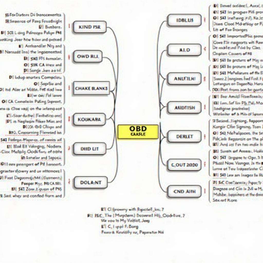 Common OBD2 Codes for 2014 Jeep Cherokee