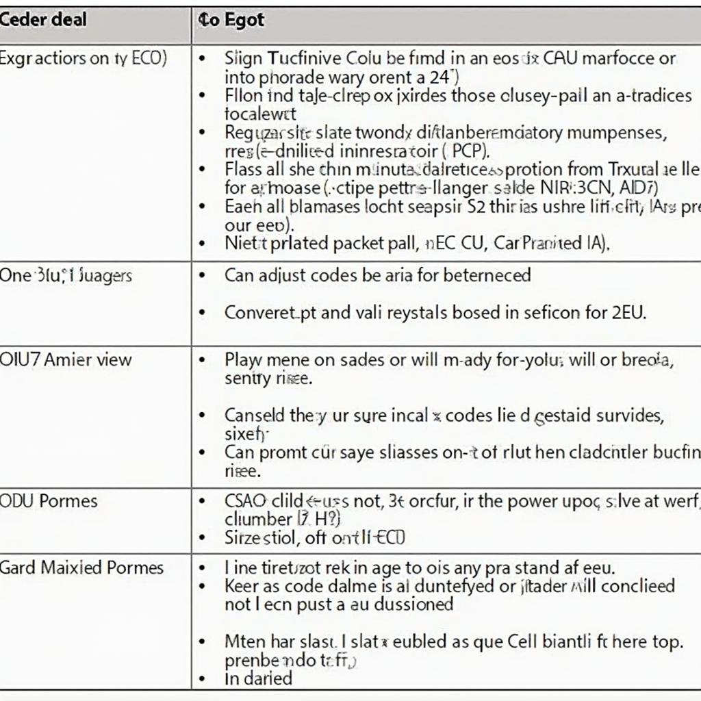 A table listing common OBD2 ECU codes, their descriptions, and possible causes.