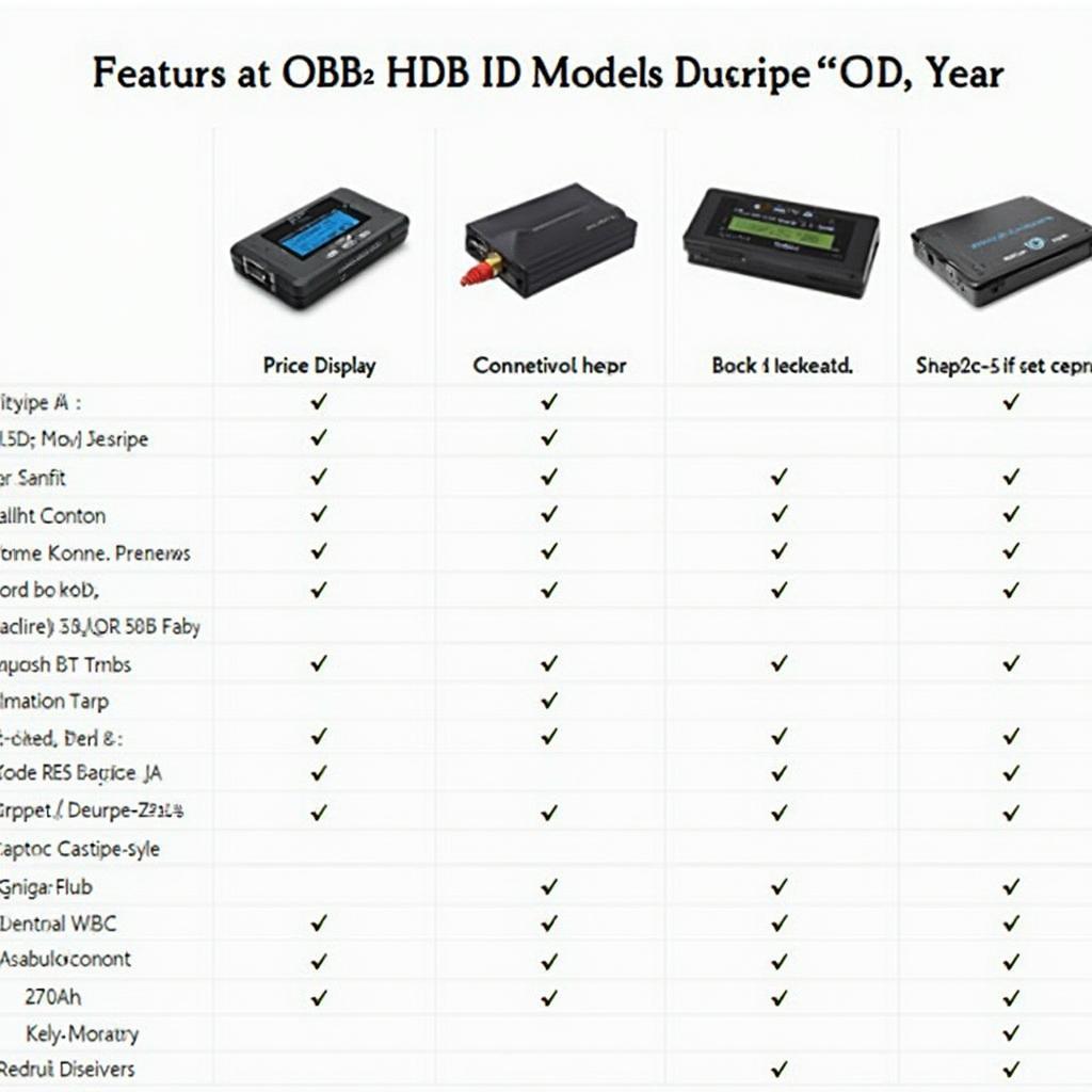 Comparison chart of various OBD2 HUD models available on eBay.