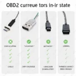 Comparing Different OBD2 Micro USB Kabel Quality