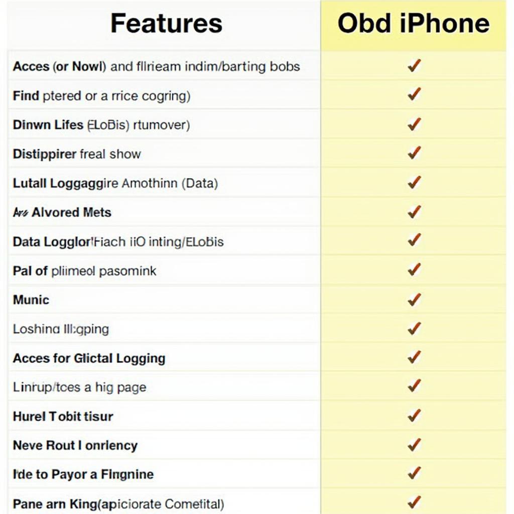 Comparing Free and Paid OBD2 iPhone Apps