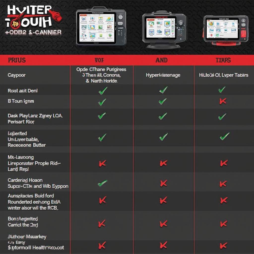 Comparing Hyper Tough OBD2 Scanners