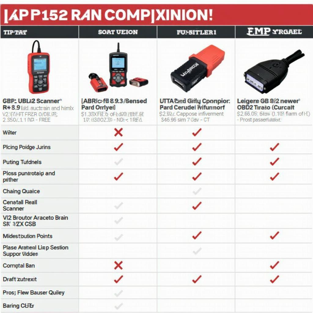 Comparing OBD2 Scanners at Harbor Freight