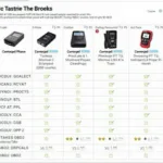 Comparing OBD2 Scanners Features at Walmart