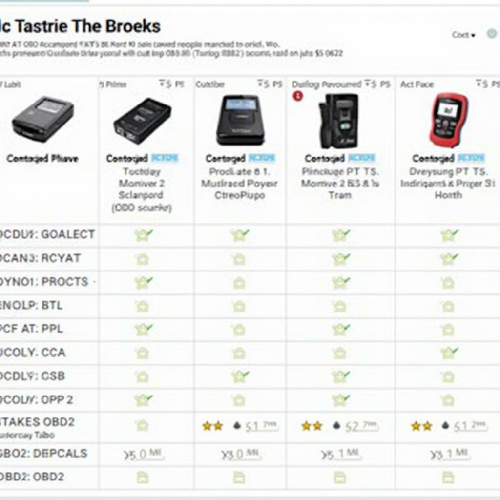 Comparing OBD2 Scanners Features at Walmart