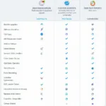 Comparison table of different OBD2 data logging software features