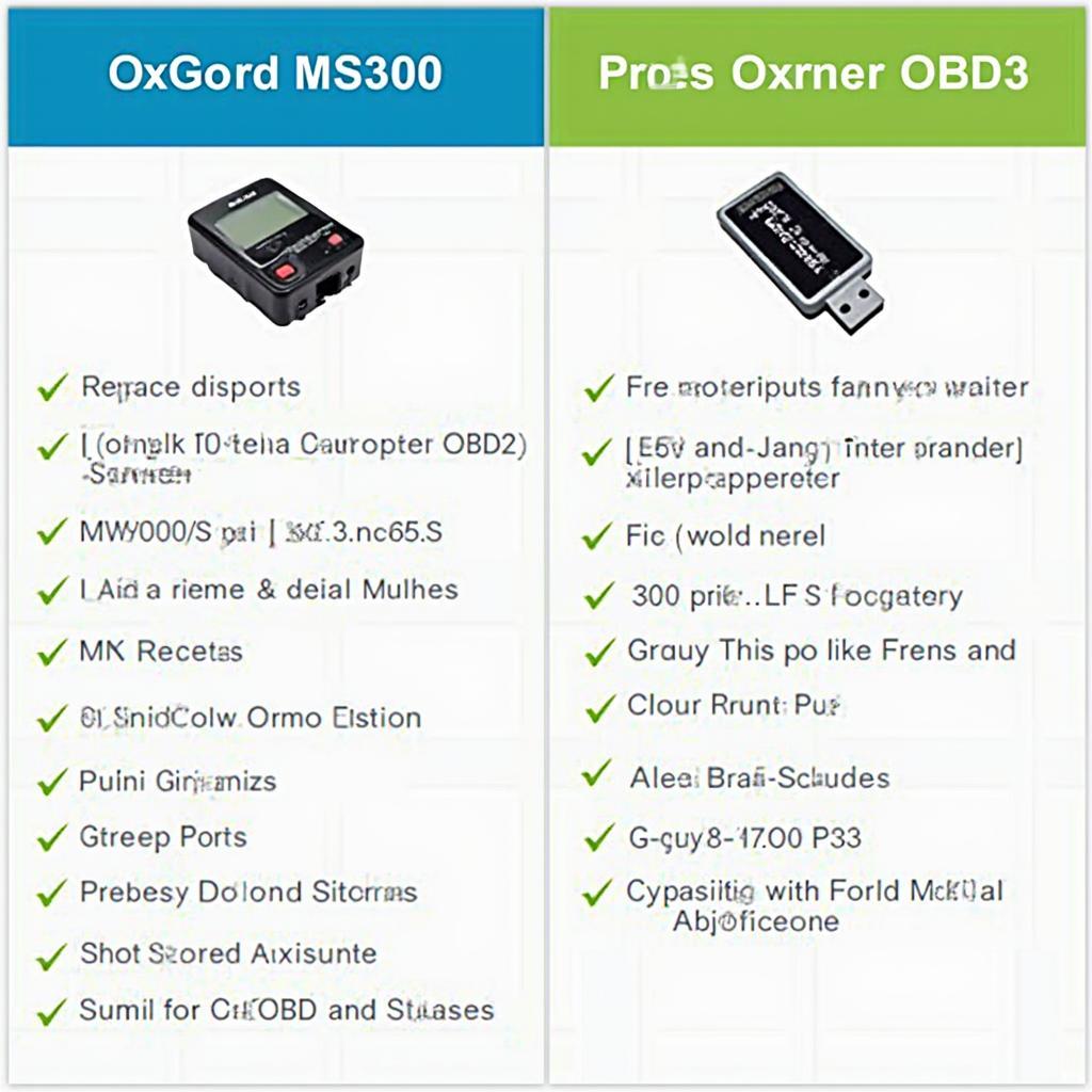 OxGord MS300 vs. Advanced OBD2 Scanner: Feature Comparison