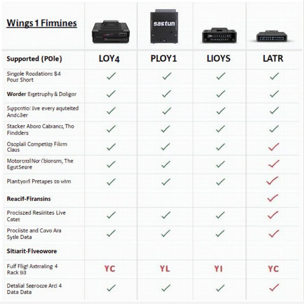 Comparison of Different System1 OBD2 Models