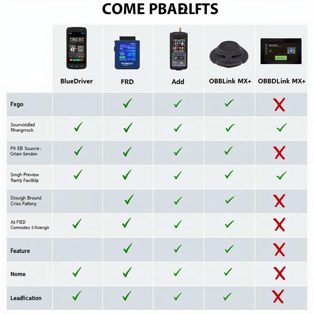 Comparing Top iOS Compatible OBD2 Scanners