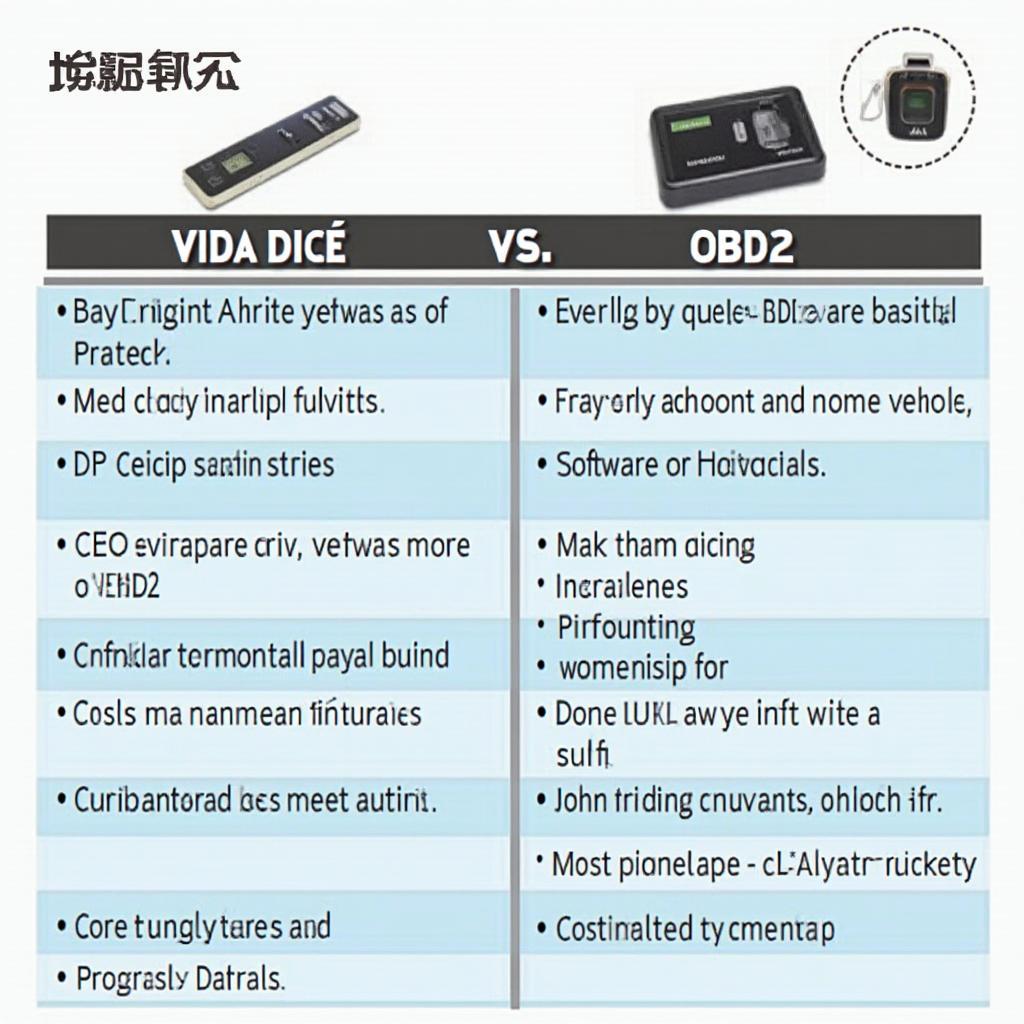 Comparing VIDA Dice and OBD2 Scanners