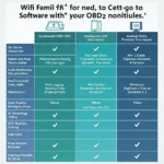 Wifi OBD2 Software Feature Comparison Table