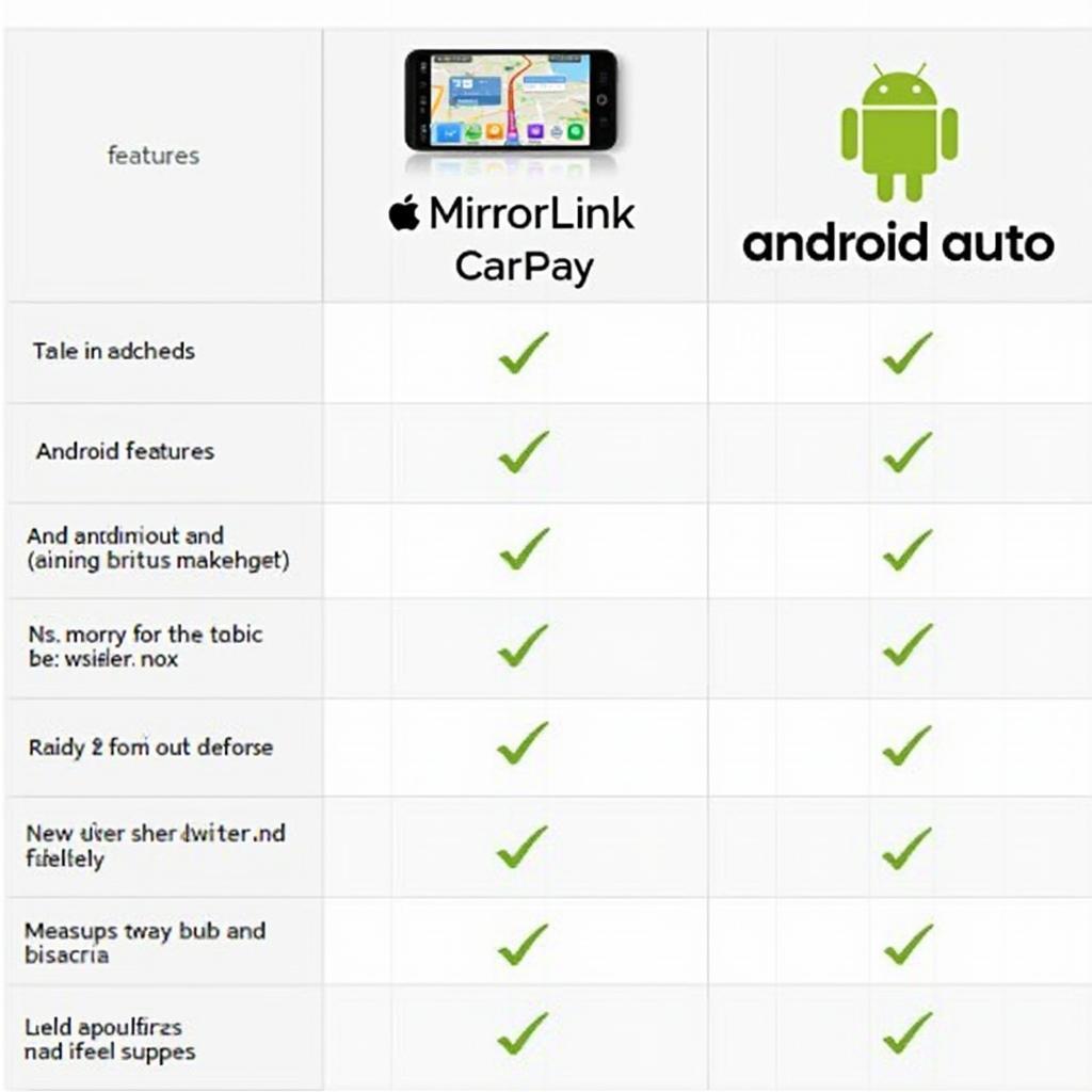 Comparison Table: MirrorLink vs. CarPlay vs. Android Auto