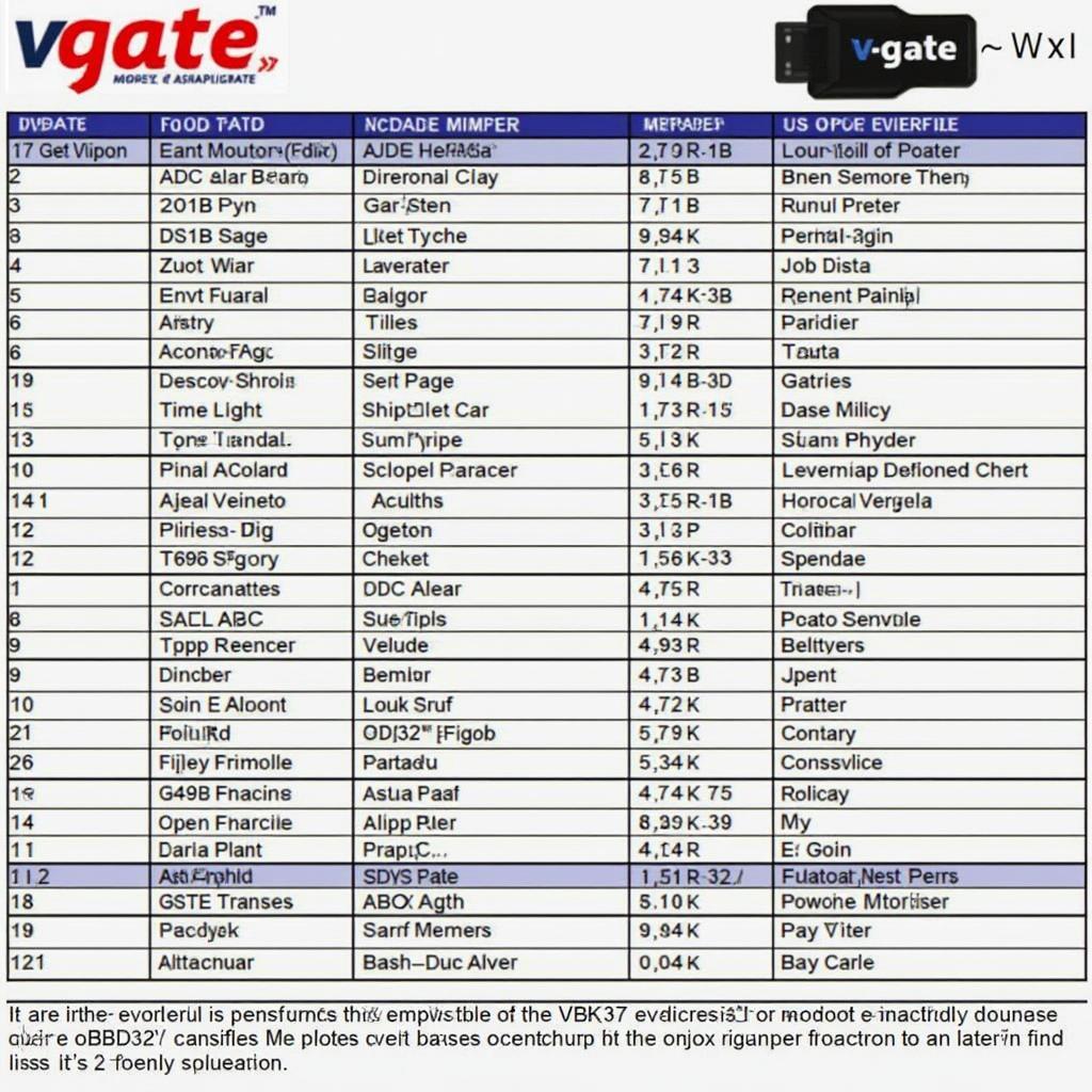 List of car makes and models compatible with the Vgate WiFi OBD2 ELM327 adapter