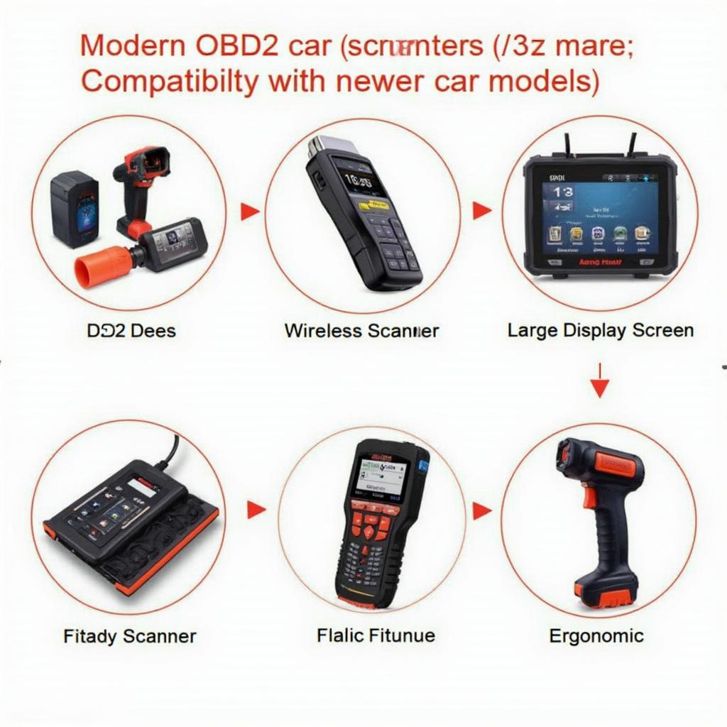 Compatible OBD2 Scanners for Newer Cars