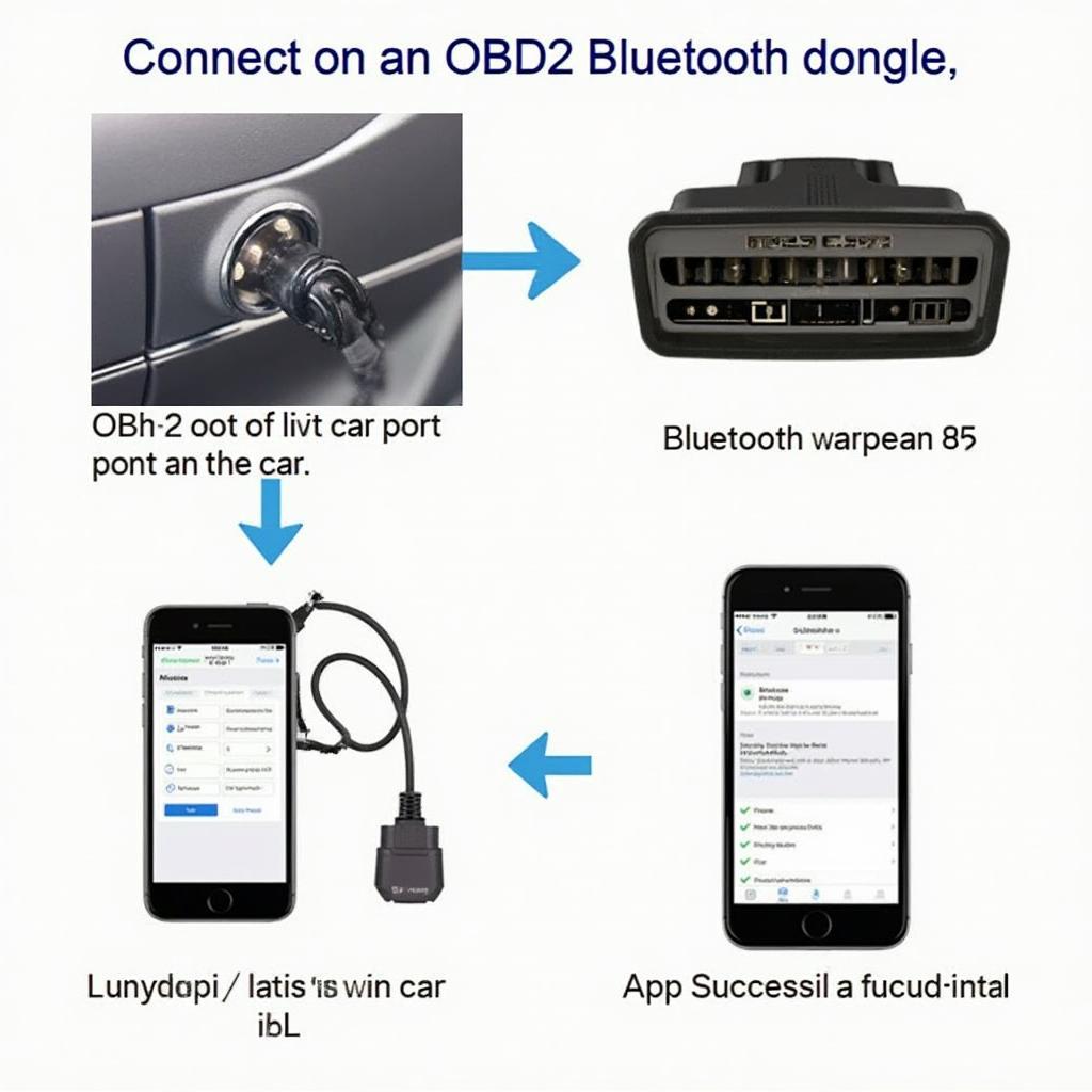 Connecting an OBD2 Scanner to a Smartphone App