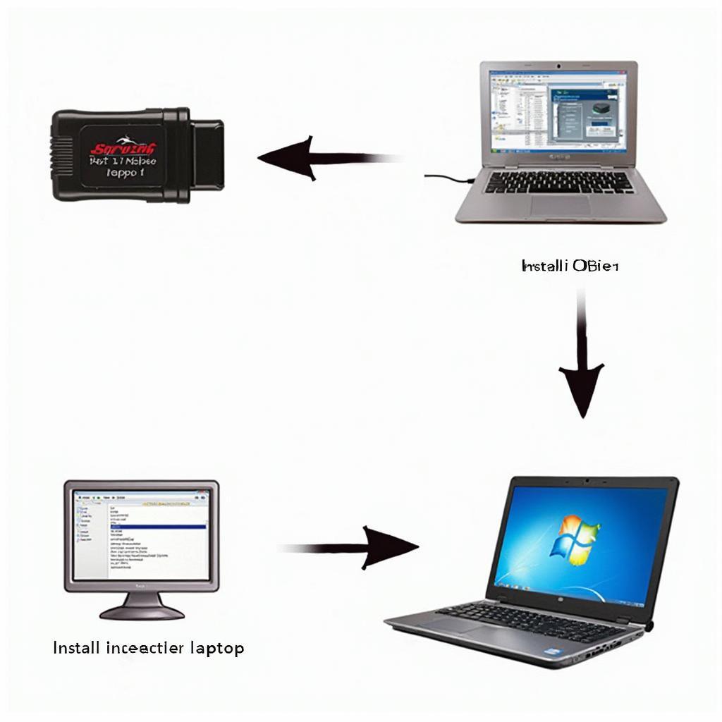 Connecting OBD2 Scanner to Laptop