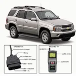 Connecting OBD2 Scanner to Chevy Trailblazer